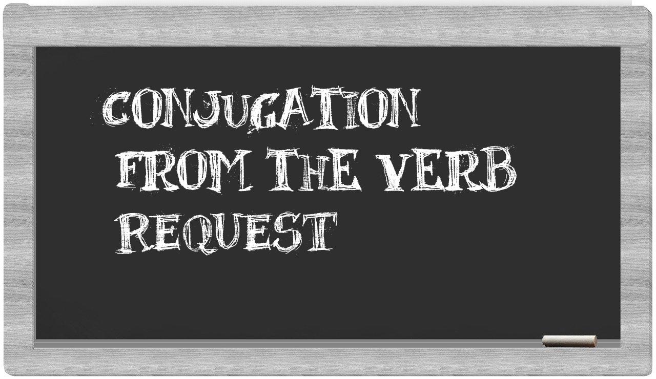 ¿request en sílabas?